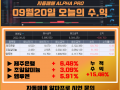 09월 20일 알파프로 매매일지 +15.46%