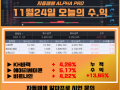 11월 24일 알파프로 매매일지 +13.65%