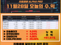 11월 28일 알파프로 매매일지 +41.41%