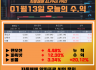01월 13일 알파프로 매매일지 +20.12%