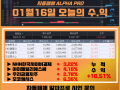 01월 16일 알파프로 매매일지 +16.51%