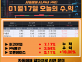01월 17일 알파프로 매매일지 +19.82%