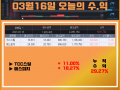 03월 16일 알파프로 매매일지 +29.27%