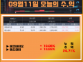 09월 11일 알파프로 매매일지 +24.71%