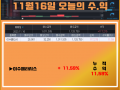 11월 16일 알파프로 매매일지 +11.59%
