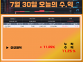 7월 30일 알파프로 매매일지 +11.25%