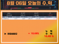 8월 6일 알파프로 매매일지 +10.49%